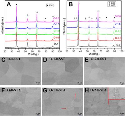 Phase Stability and Deformation Behavior of TiZrHfNbO High-Entropy Alloys